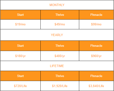 SuiteDash Pricing Plan