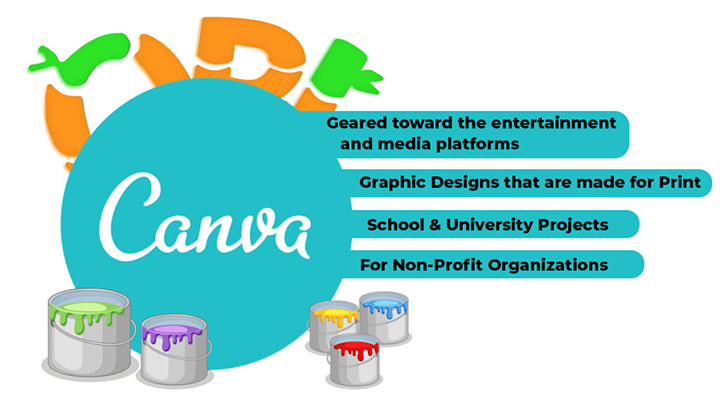 Core Features of Canva