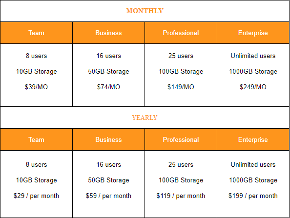 Flowlu Pricing Plan